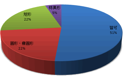 analyze 20